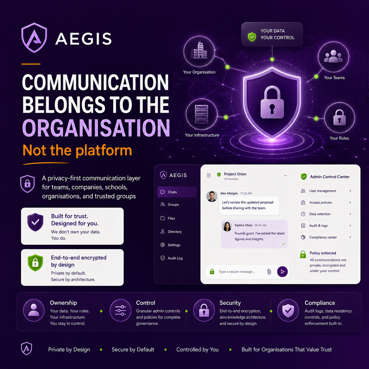 Aegis admin control center with compliance and data governance