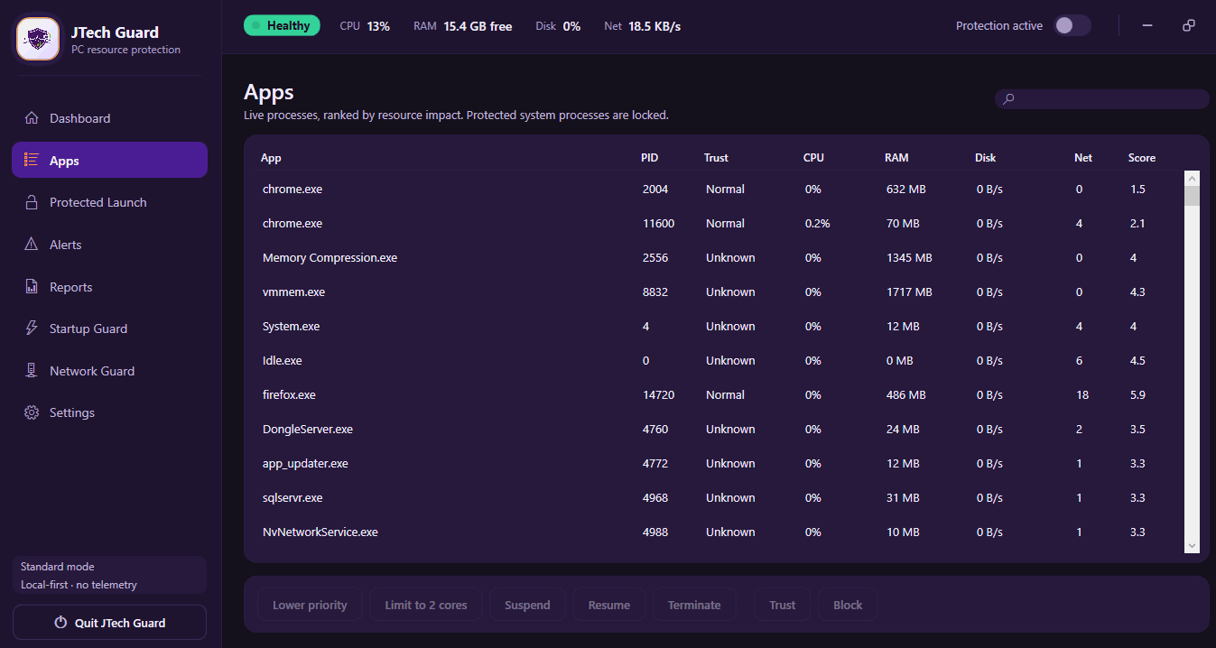 JTech Guard Apps screen showing live processes ranked by resource impact with CPU, RAM, Disk, Net columns